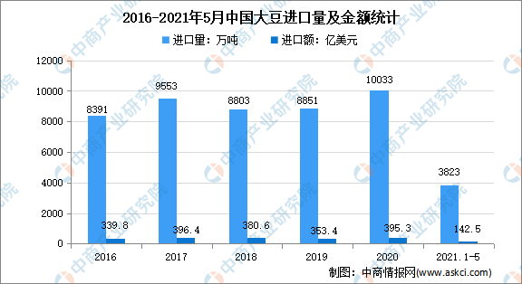 博鱼平台2021年中国豆制品行业市场现状及发展前景预测分析(图5)