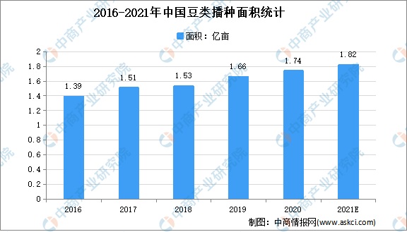 博鱼平台2021年中国豆制品行业市场现状及发展前景预测分析(图2)