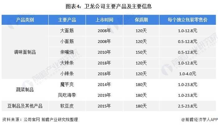 博鱼综合体育APP辣条发明人建“辣条博物馆”【附辣味食品行业竞争格局】为辣条“正名”(图3)