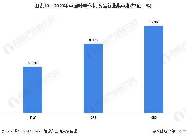 博鱼综合体育APP辣条发明人建“辣条博物馆”【附辣味食品行业竞争格局】为辣条“正名”(图2)