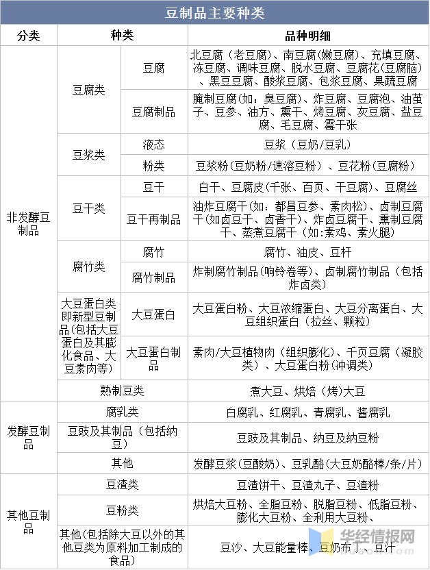 博鱼平台一天研究一个行业：中国豆制品行业市场深度解读(图1)