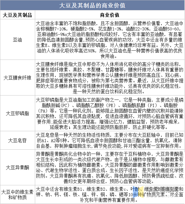 博鱼平台一天研究一个行业：中国豆制品行业市场深度解读(图2)