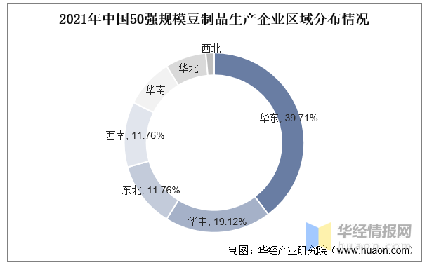 博鱼平台一天研究一个行业：中国豆制品行业市场深度解读(图8)