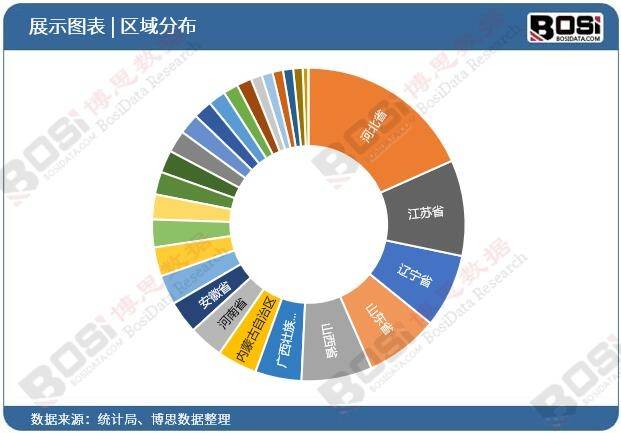 博鱼平台品质与产量的双重保障中国猕猴桃产业强势崛起(图1)