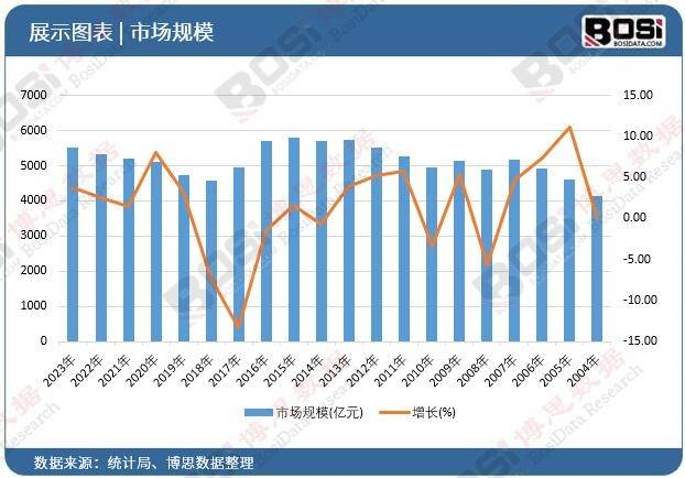 博鱼平台品质与产量的双重保障中国猕猴桃产业强势崛起(图2)