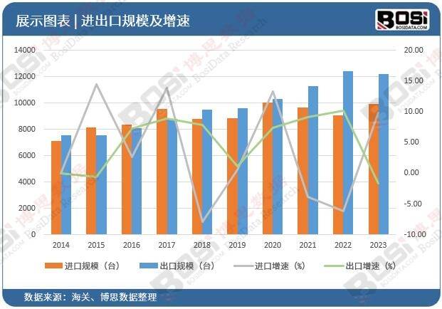 博鱼平台品质与产量的双重保障中国猕猴桃产业强势崛起(图3)