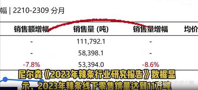 博鱼app下载麻辣味销售额狂涨24%成为中国零食新宠辣条风靡全国(图2)